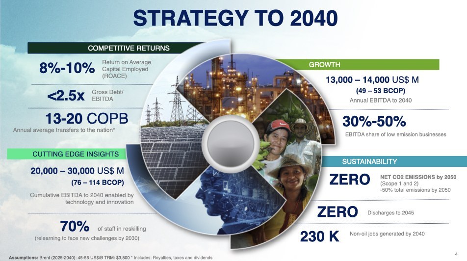 Ecopetrol strategy deck